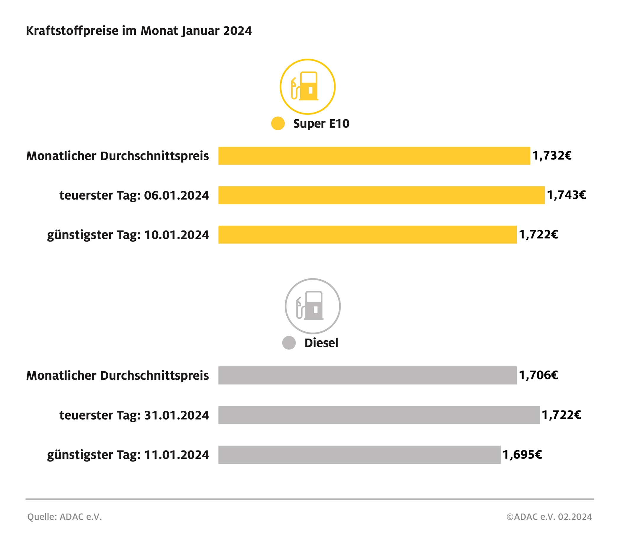 Welcher ist der beste Einspritzdüsenreiniger für 2024? -  -  Deutschland